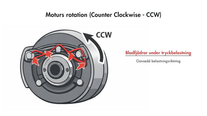 SE_Counter Clockwise (CCW) Rotation