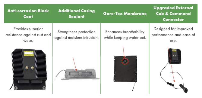Carrier Xarios_Key Improvements in the New Microprocessor
