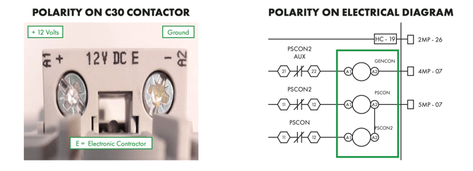 Carrier Vector 1950 ST and MT_C30 Polarity Diagram