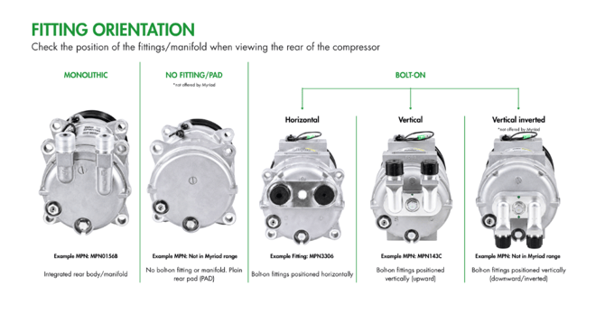 Rear-view comparison of Valeo® TM compressor fitting configurations, including monolithic, no fitting or PAD, horizontal, vertical and vertical inverted.